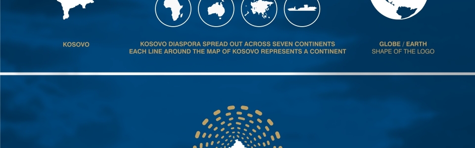 kosova diaspora_DESCRIPTION