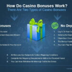 fifty 100 free Revolves Web based casinos No-deposit, A real income