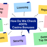 Better Casino casino echeck canada Incentives On the internet