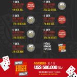 Apostar Texas Holdem Poker Online Grátis An arame Atual